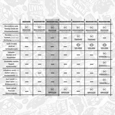 boxET – service kit