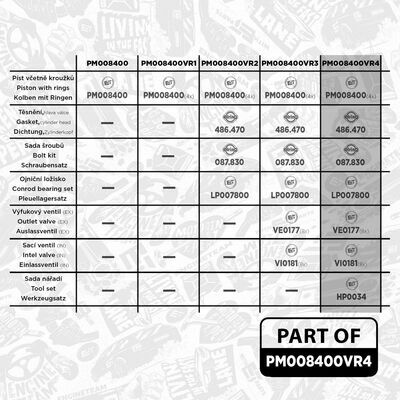 boxET – service kit