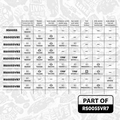boxET – service kit