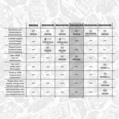 boxET – service kit
