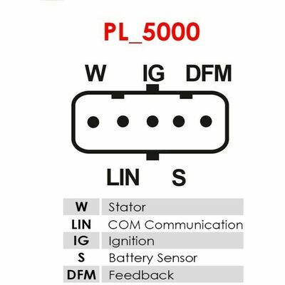 Tout neuf SEG Automotive