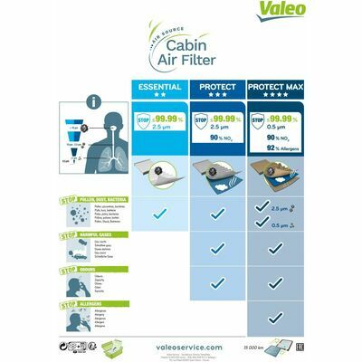 VALEO ESSENTIAL