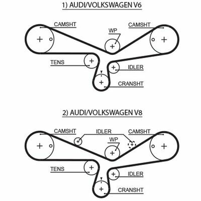 RPM™ Racing Timing Belt