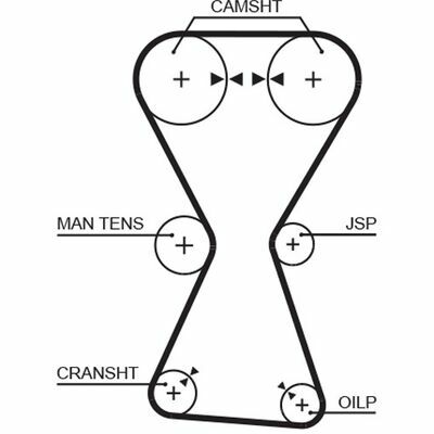 RoadMax™ Value Line