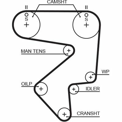 RPM™ Racing Timing Belt