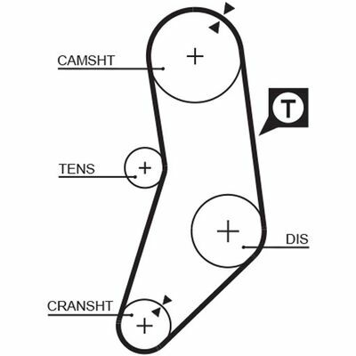 RPM™ Racing Timing Belt