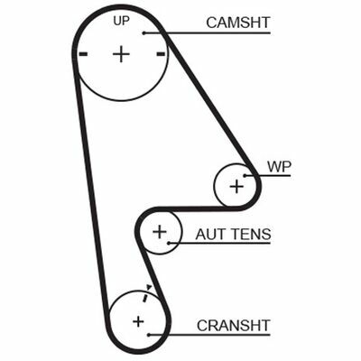 RPM™ Racing Timing Belt