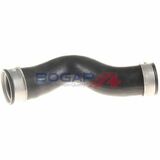 BOGAP Premium