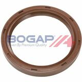 BOGAP Premium