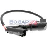 BOGAP Premium
