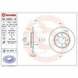 COATED DISC LINE