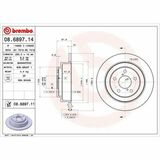 COATED DISC LINE