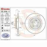 COATED DISC LINE