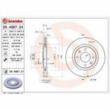 COATED DISC LINE