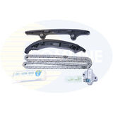 OxiCoat®