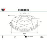 COATED RANGE FTE
