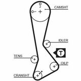 RoadMax™ Value Line