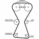 RoadMax™ Value Line