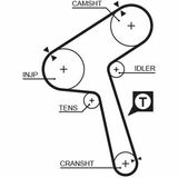 RoadMax™ Value Line