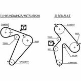 RoadMax™ Value Line