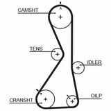 RoadMax™ Value Line