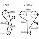 RPM™ Racing Timing Belt