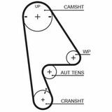 RPM™ Racing Timing Belt