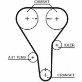 RPM™ Racing Timing Belt