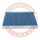 STOP MICROBE Antiallergen Technology