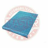 STOP MICROBE Antiallergen Technology