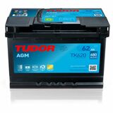 TUDOR AGM