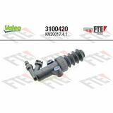 FTE CLUTCH ACTUATION